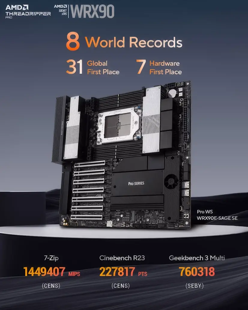 Ajalvir PC - Montaje Placa Base CPU AMD Threadripper PRO Ajalvir